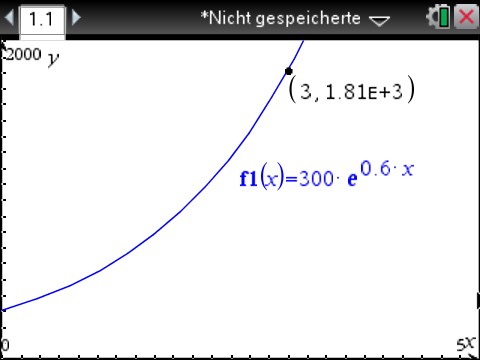 Grafik einer mathematischen Funktion mit Kurve und Koordinaten.