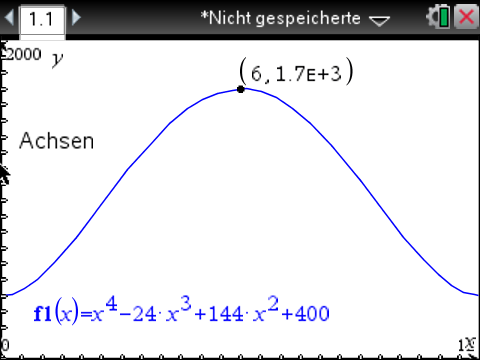 Grafik einer mathematischen Funktion mit Achsen und einer Kurve. Die Funktion wird als f1(x) dargestellt.