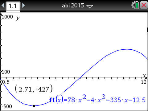 Graph einer Funktion mit einer Kurve und einer Gleichung in einem Koordinatensystem.