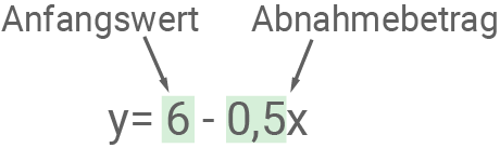 Abnahmebetrag Lineares Wachstum Mathe