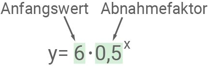 Abnahmefaktor Lineares Wachstum Mathe
