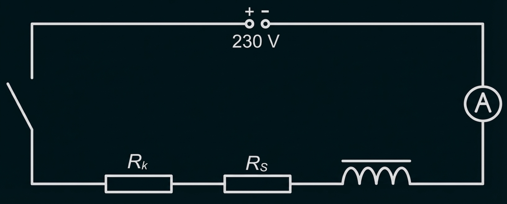 Schaltplan: 230V Quelle, Schalter, zwei Widerstände R_k und R_s, Spule und Amperemeter in Reihe.