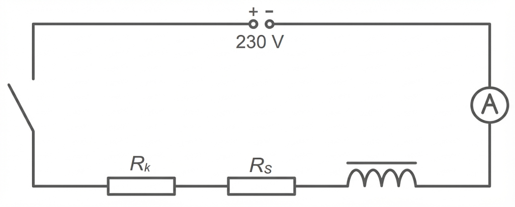 Schaltplan: 230V Quelle, Schalter, zwei Widerstände R_k und R_s, Spule und Amperemeter in Reihe.