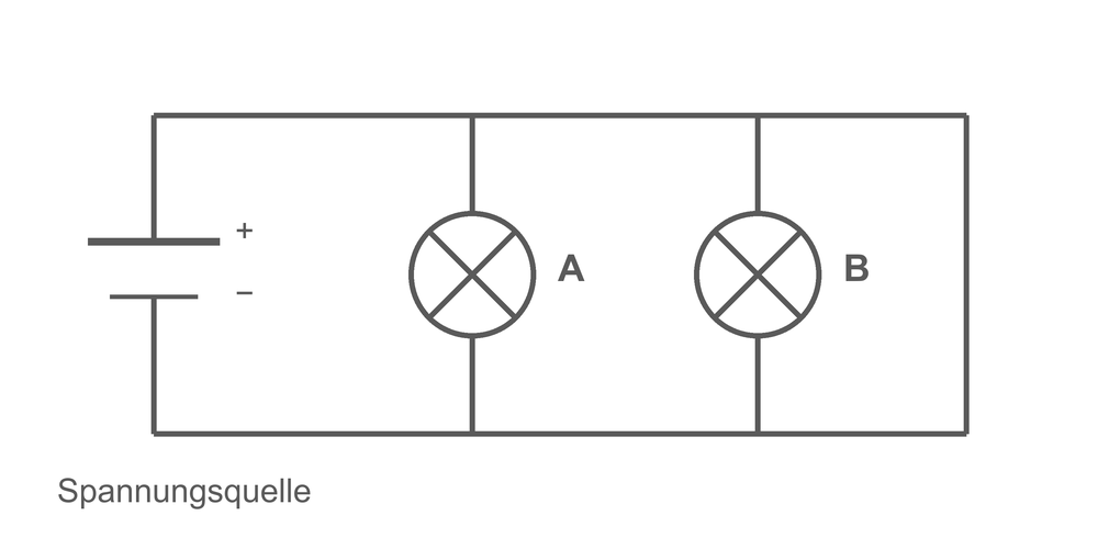 Schaltplan einer Parallelschaltung mit einer Spannungsquelle und den Glühlampen A und B in zwei parallelen Zweigen.
