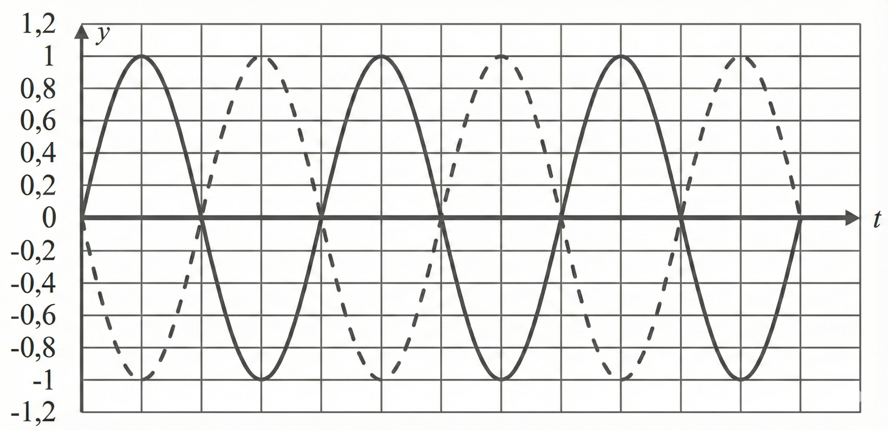Destruktive Interferenz