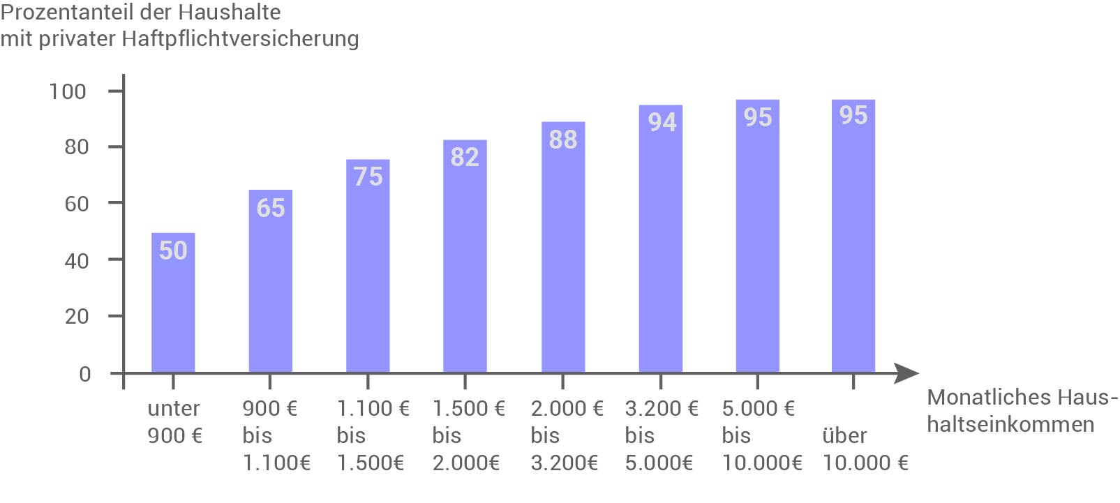 haftpflichversicherung