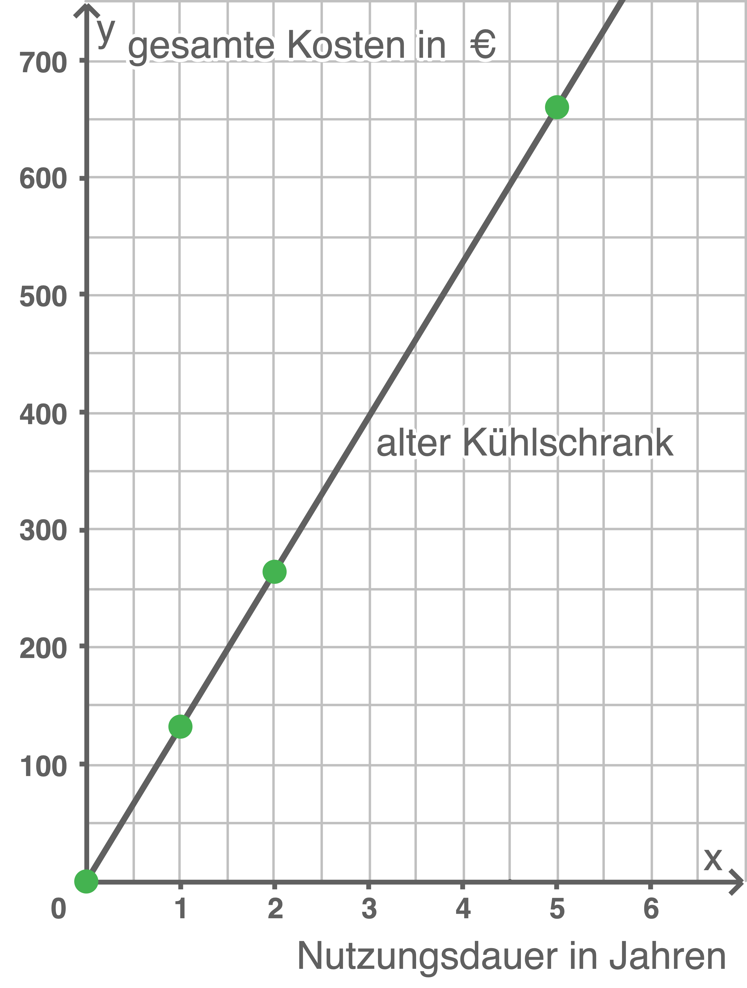 sachsen oberschule 2016 prüfung