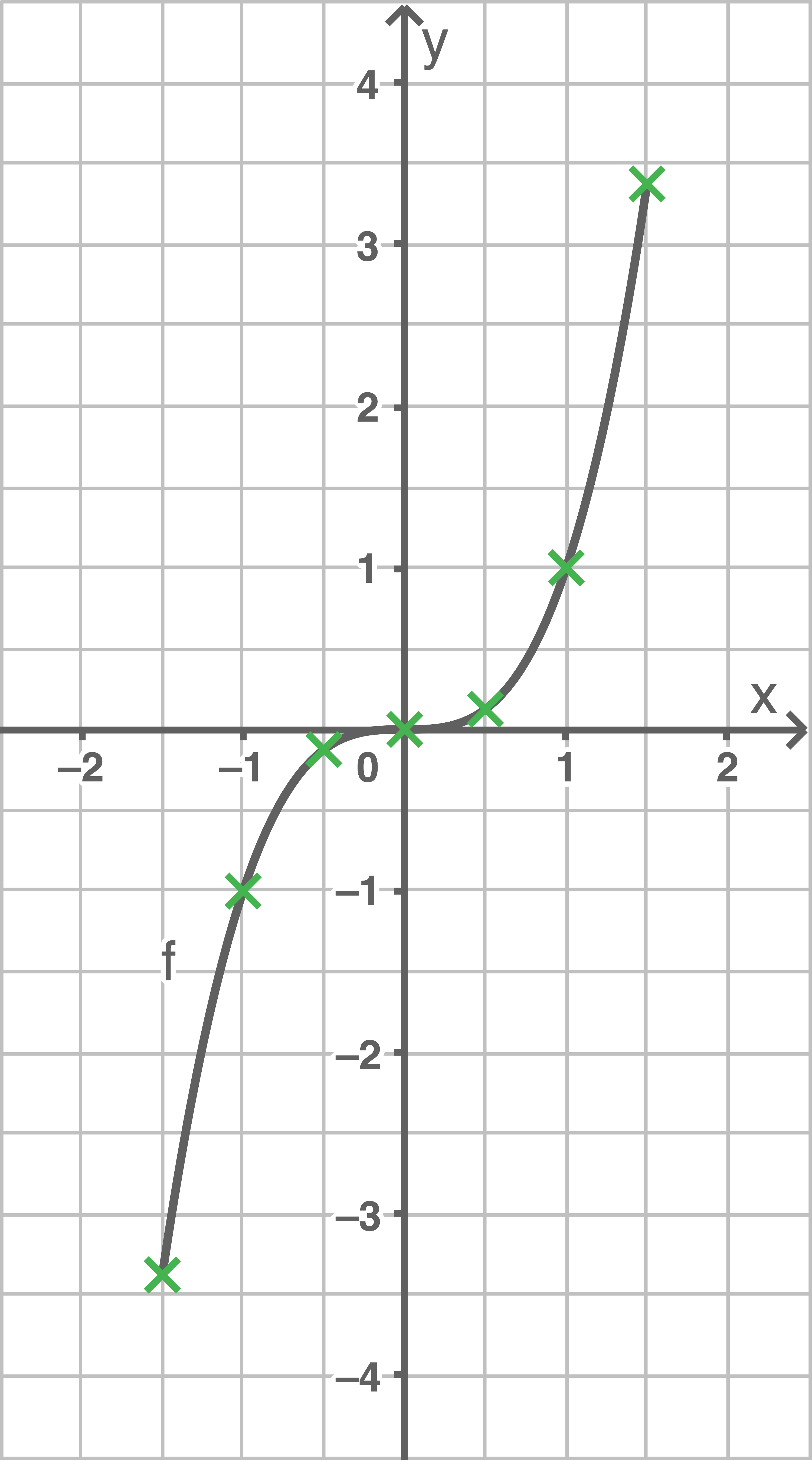 digitales schulbuch mathe gymnasium klasse 9