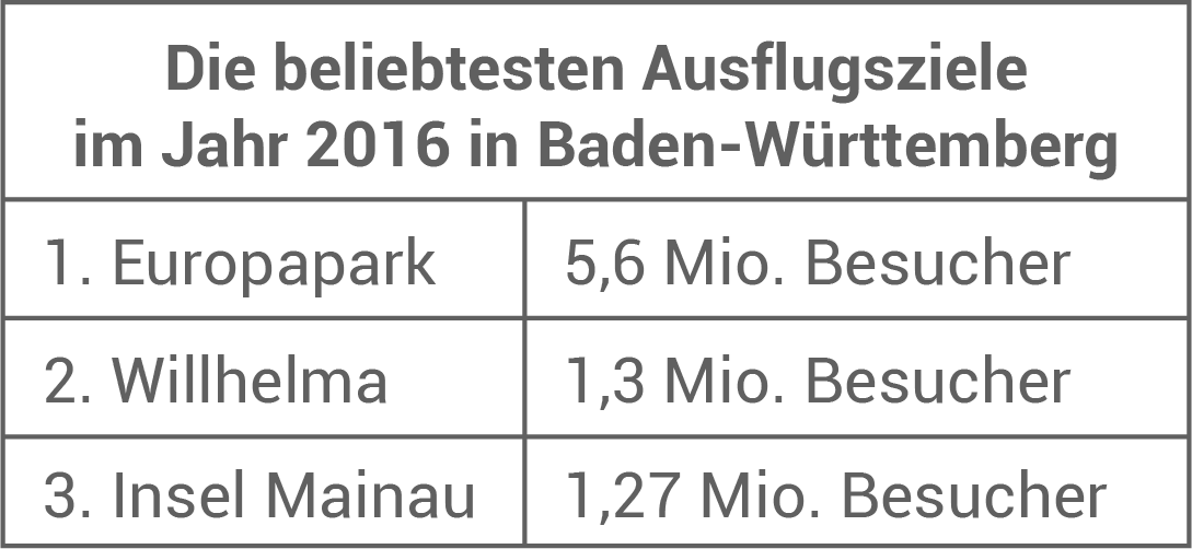 2019 HSA BAWÜ Ausflug