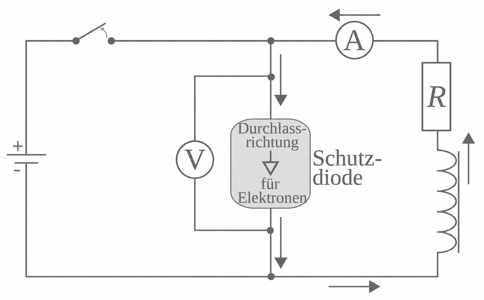 Schaltbild mit Schutzdiode, Spule, Widerstand sowie Amperemeter und Voltmeter.
