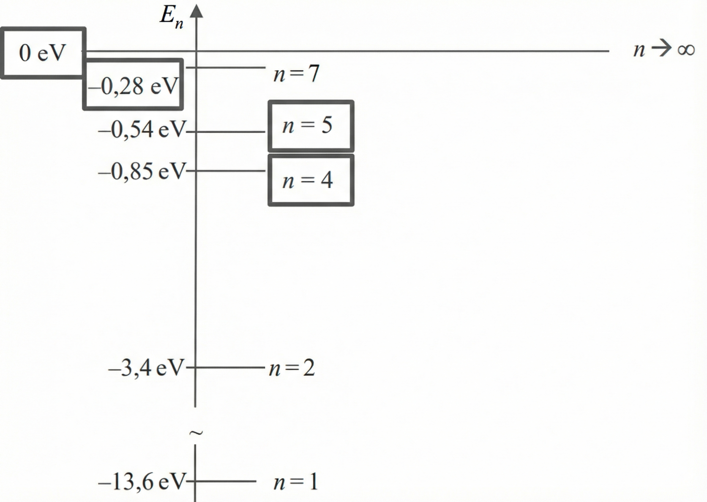 ausgefülltes Termschema