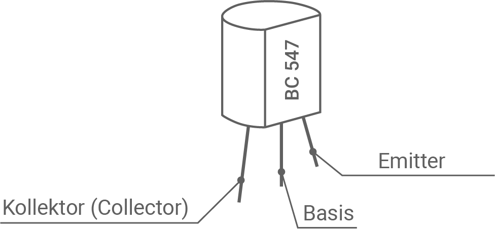 Dreibeiniger Transistor BC547 mit beschrifteten Anschlüssen Kollektor, Basis und Emitter