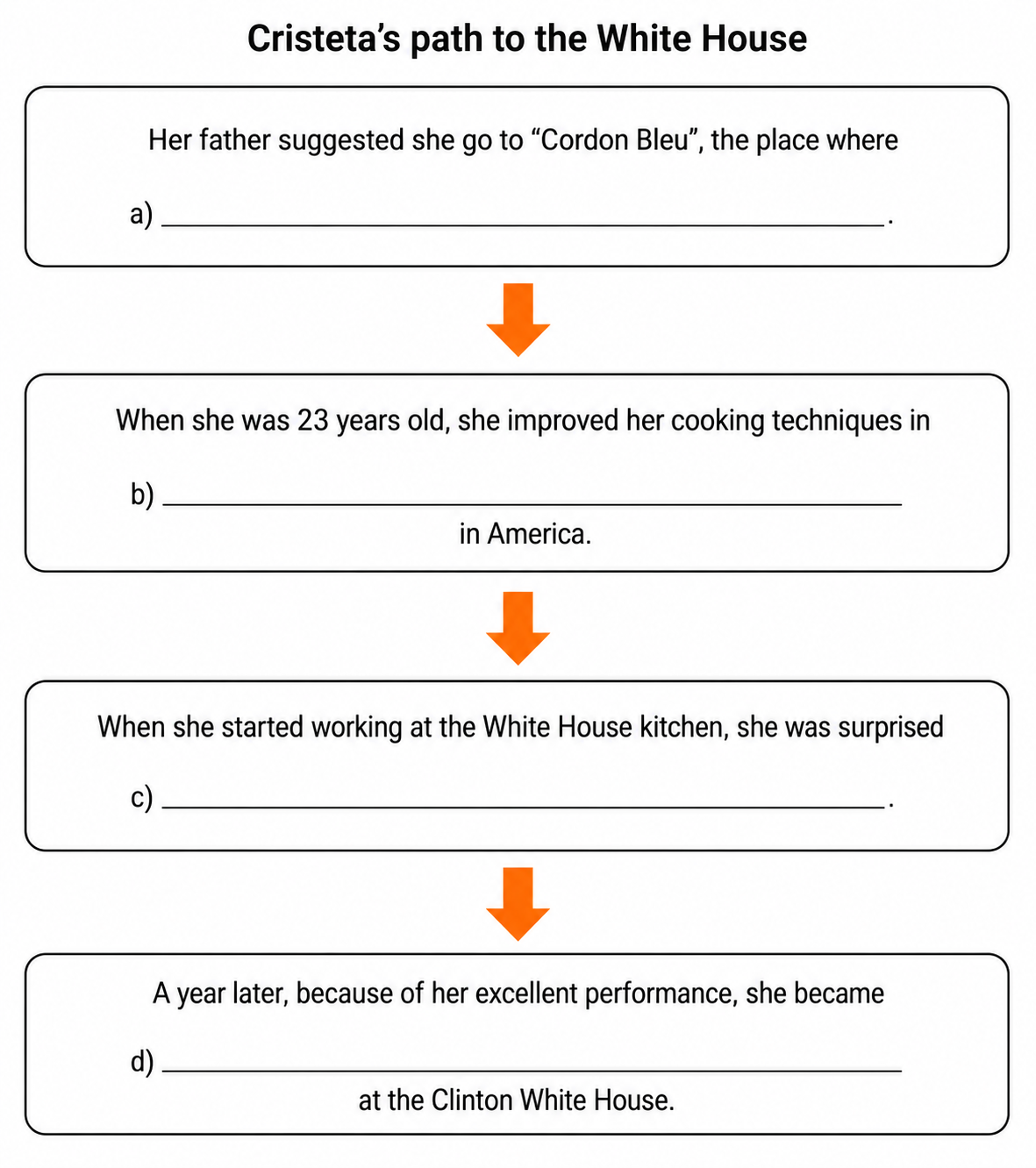 Lernarbeitsblatt über Cristeta und ihren Weg ins Weiße Haus.