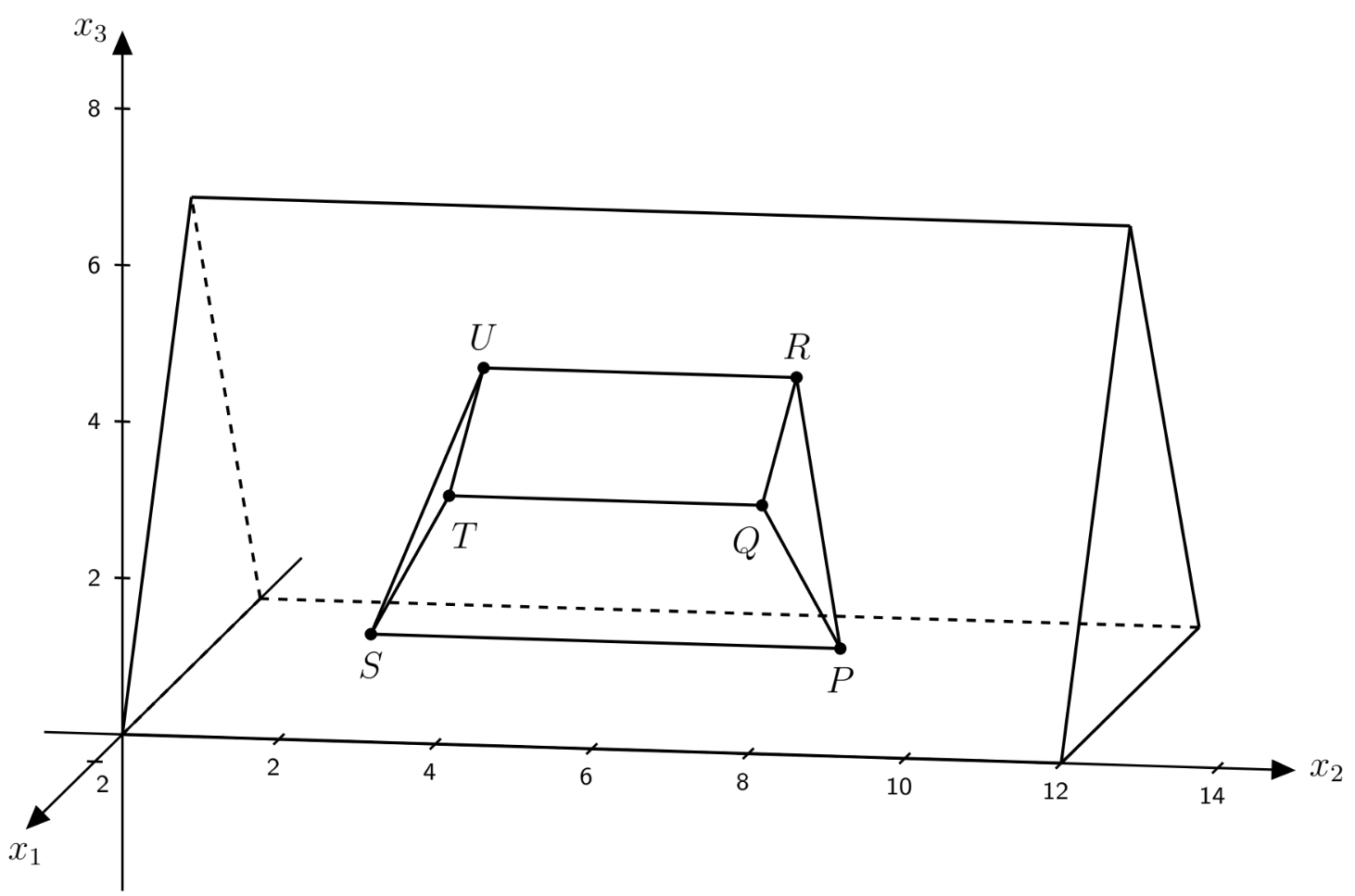 Dreidimensionale Darstellung eines Prismas mit den markierten Punkten S, T, U, P, Q und R.
