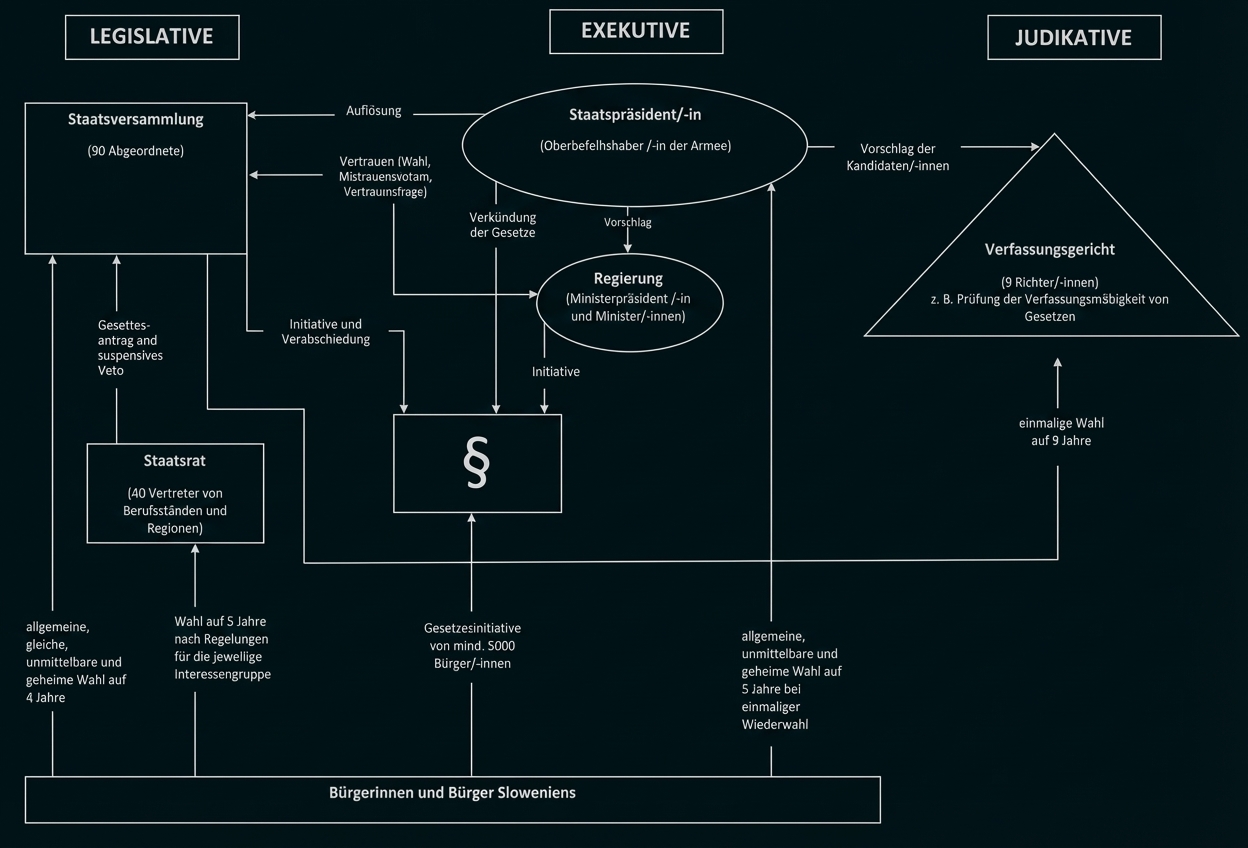Judicative Paper Gymnasium BY Q12/Q13 Politik Gesellschaft gA Muster-Abi 2026 Beispiel 4 ...