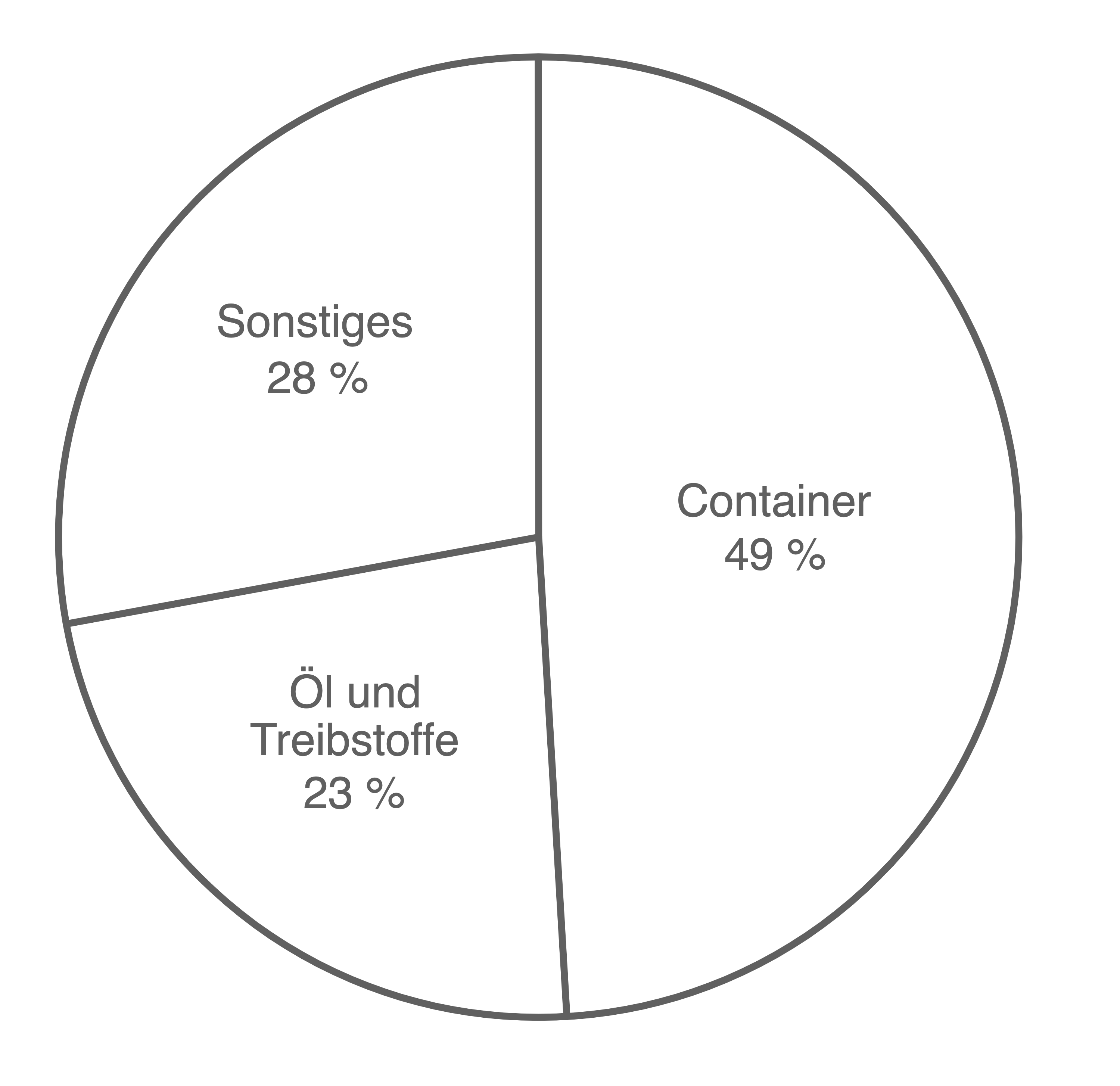 BaWü HSA 2022 Kreisdiagramm Prozent