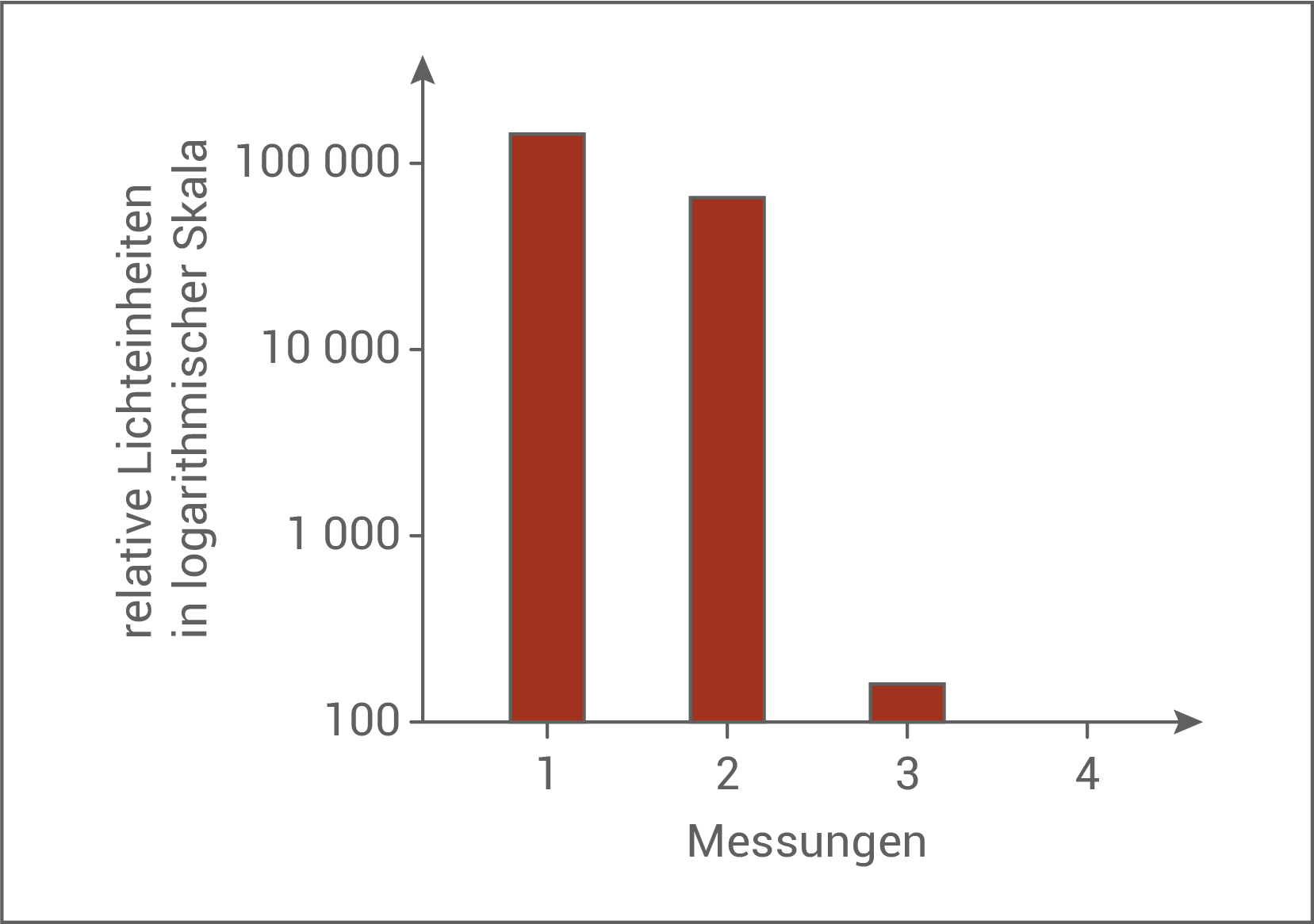 bayern bio abi 2023 biolumineszenz