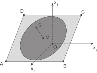 Diagramm einer Ellipse in einem dreidimensionalen Koordinatensystem mit Punkten und Achsen.