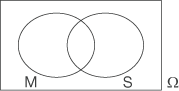 Venn-Diagramm mit den Buchstaben M und S sowie einem Omega-Symbol.