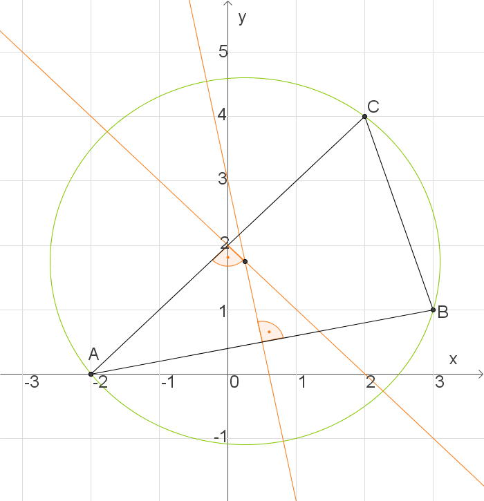 Geometrische Orte: Umkreis und Inkreis eines Dreiecks (Digitales ...