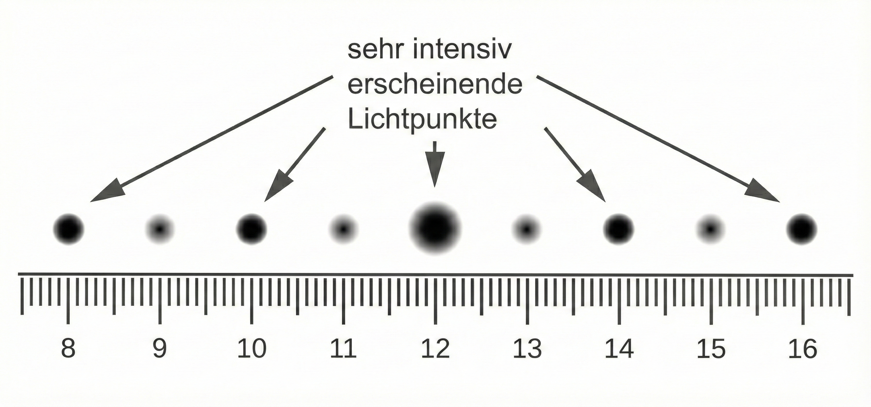 Interferenzbild am Gitter