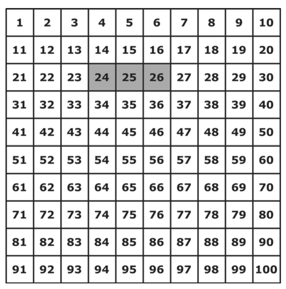 Zahlenfeld von 1 bis 100, die Zahlen 24, 25 und 26 sind grau markiert.