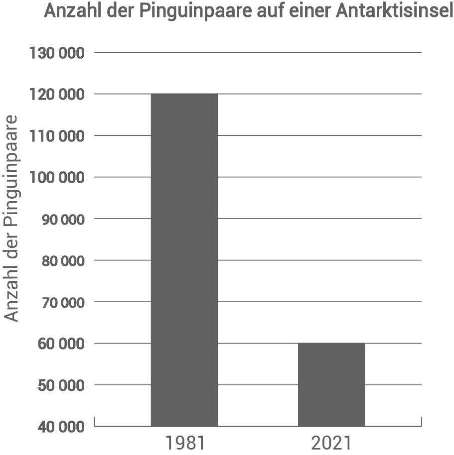 brandenburg prüfung am ende der 10 2022