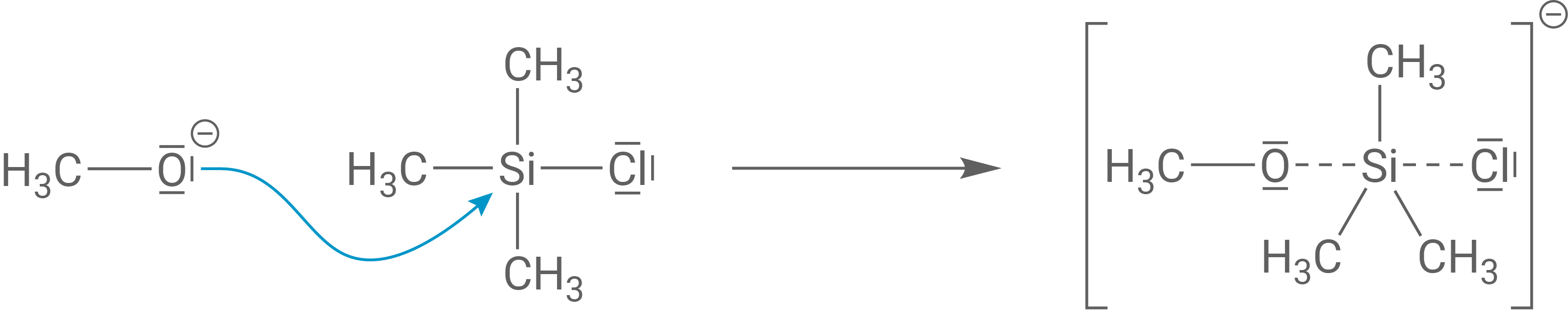 SN2-Mechanismus Trimethylsilanether nucleophiler Angriff von Methanolat am Silicium-Atom von Chlortrimethylsilan