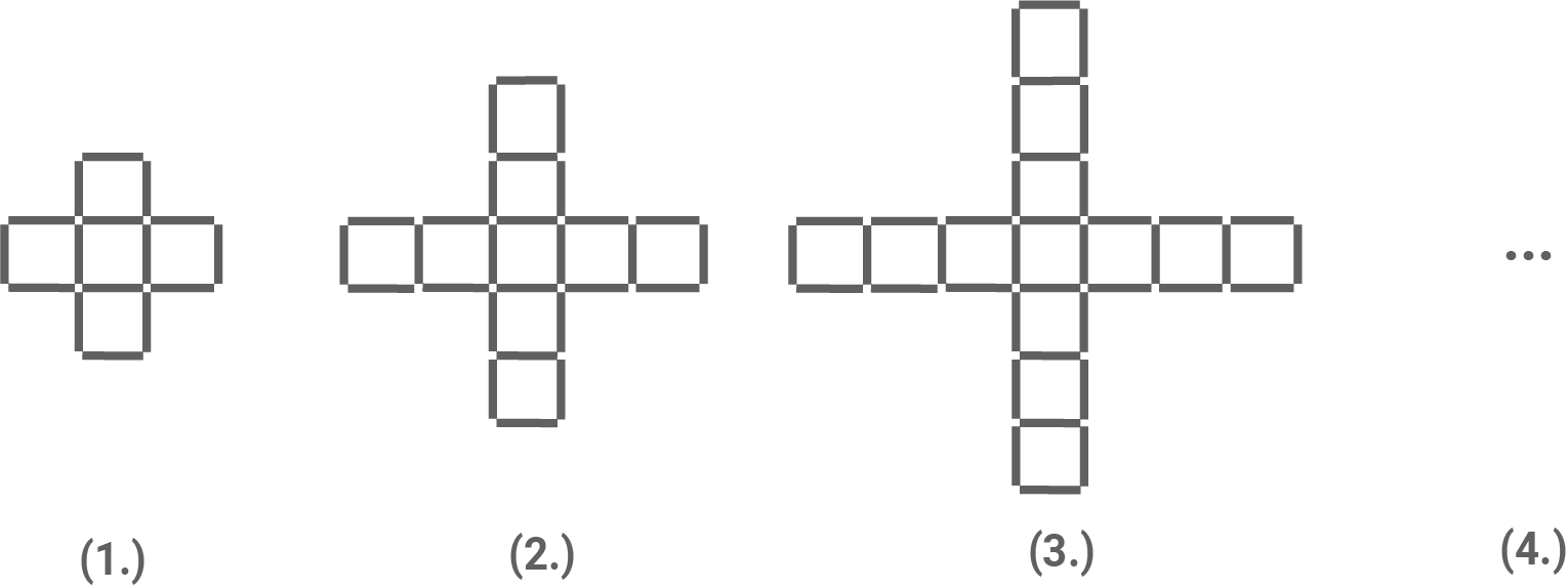 Grafische Darstellung von Mustern mit Kästchen in verschiedenen Anordnungen.