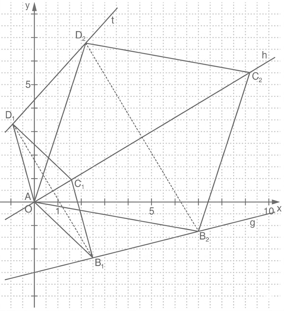 Koordinatensystem mit Gitter, Ursprung, markierten Punkten A, B1, B2, C1, C2, D1, D2 sowie verbundenen Geraden und Dreiecken.
