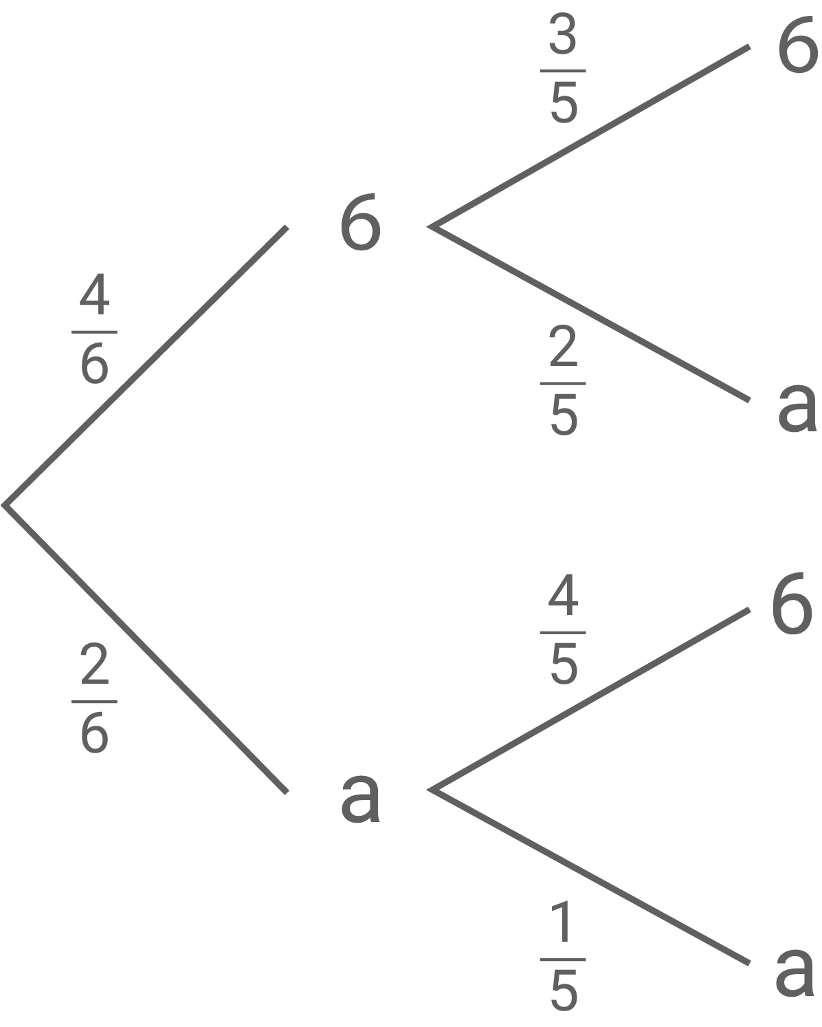 baumdiagramm kugeln