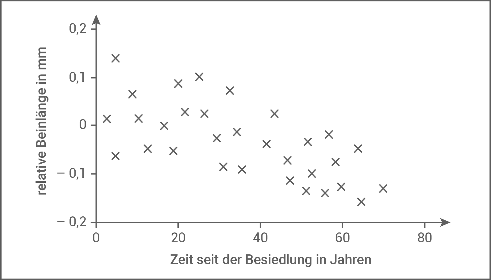 bio abi 2023 bayern agakröte