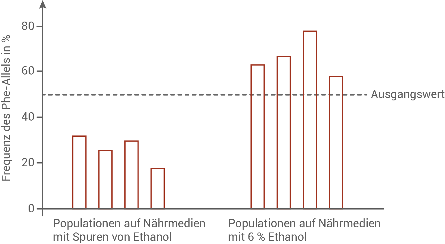 bio abi 2023 sachsen anhalt 