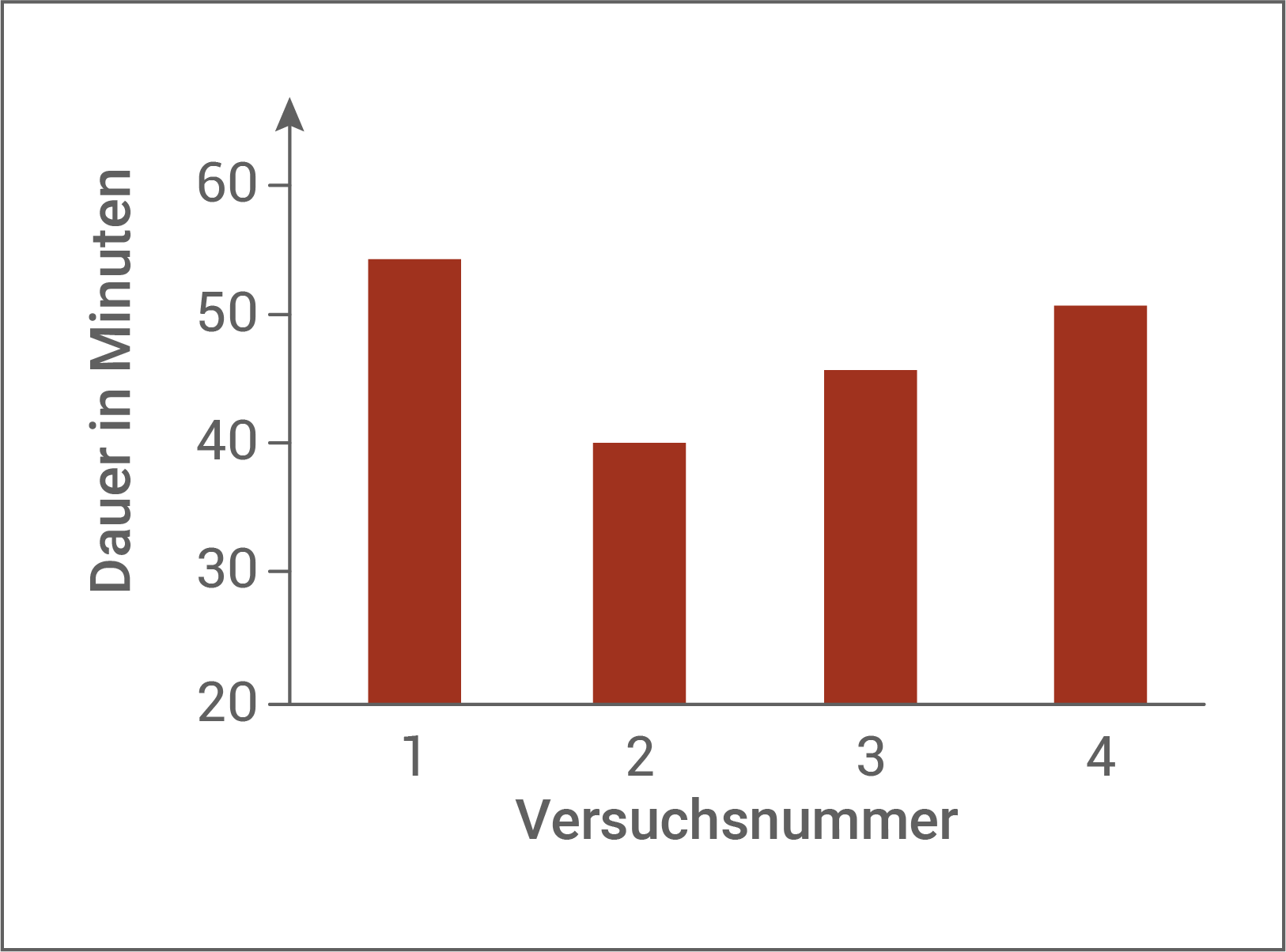 bio abi 2023 bayern agakröte