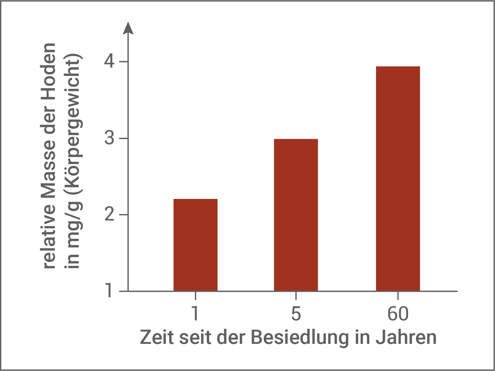 bio abi 2023 bayern agakröte