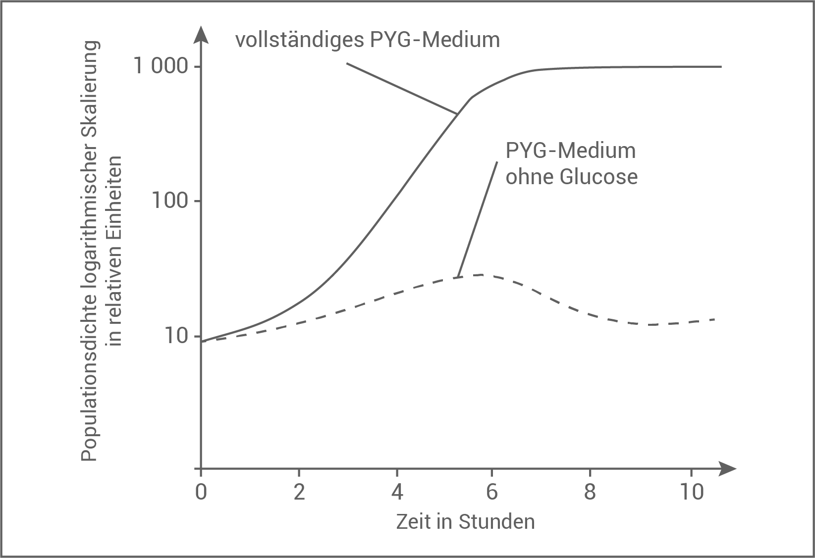 bio abi 2023 bayern pyg