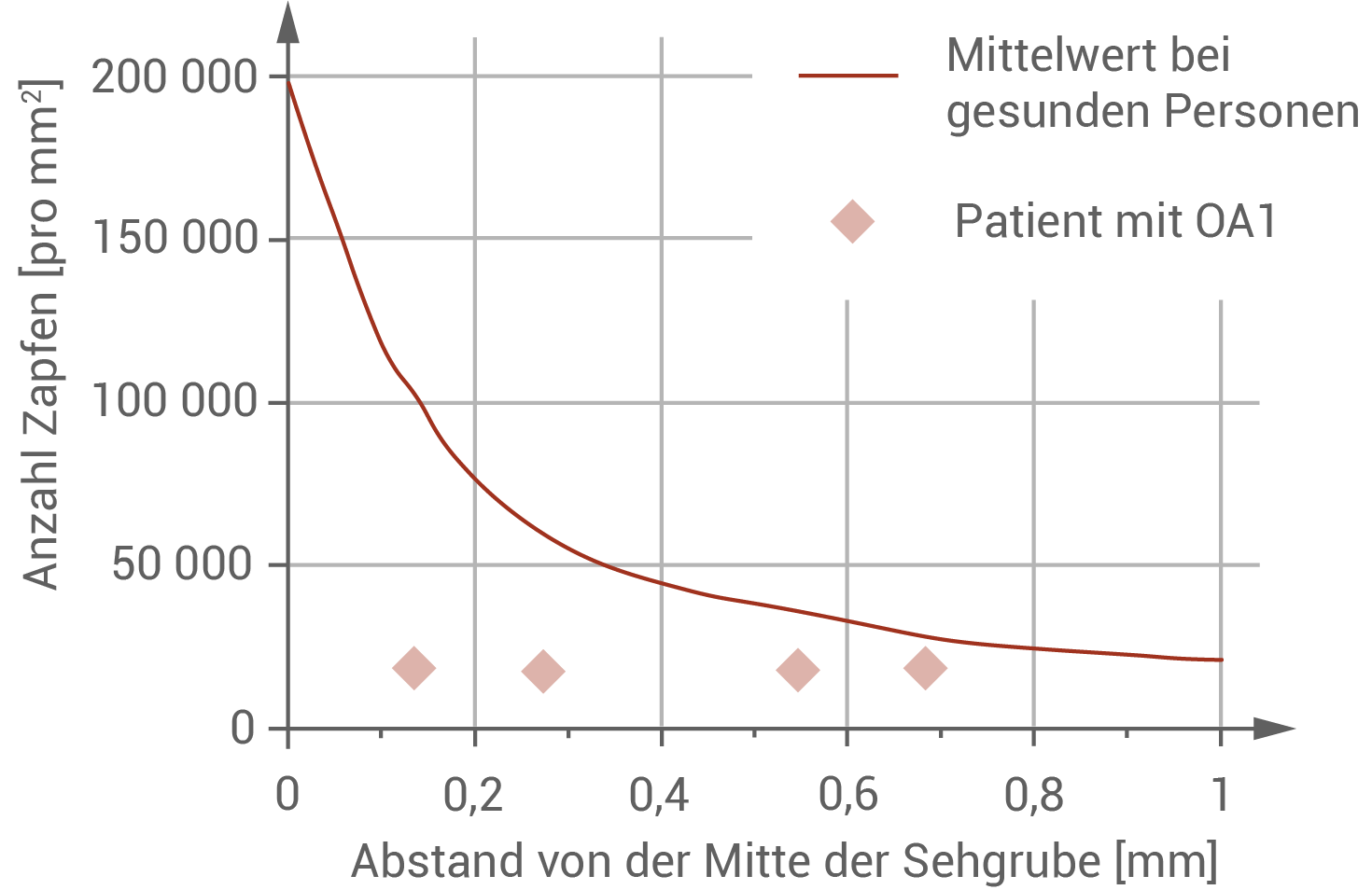 Sehgrube