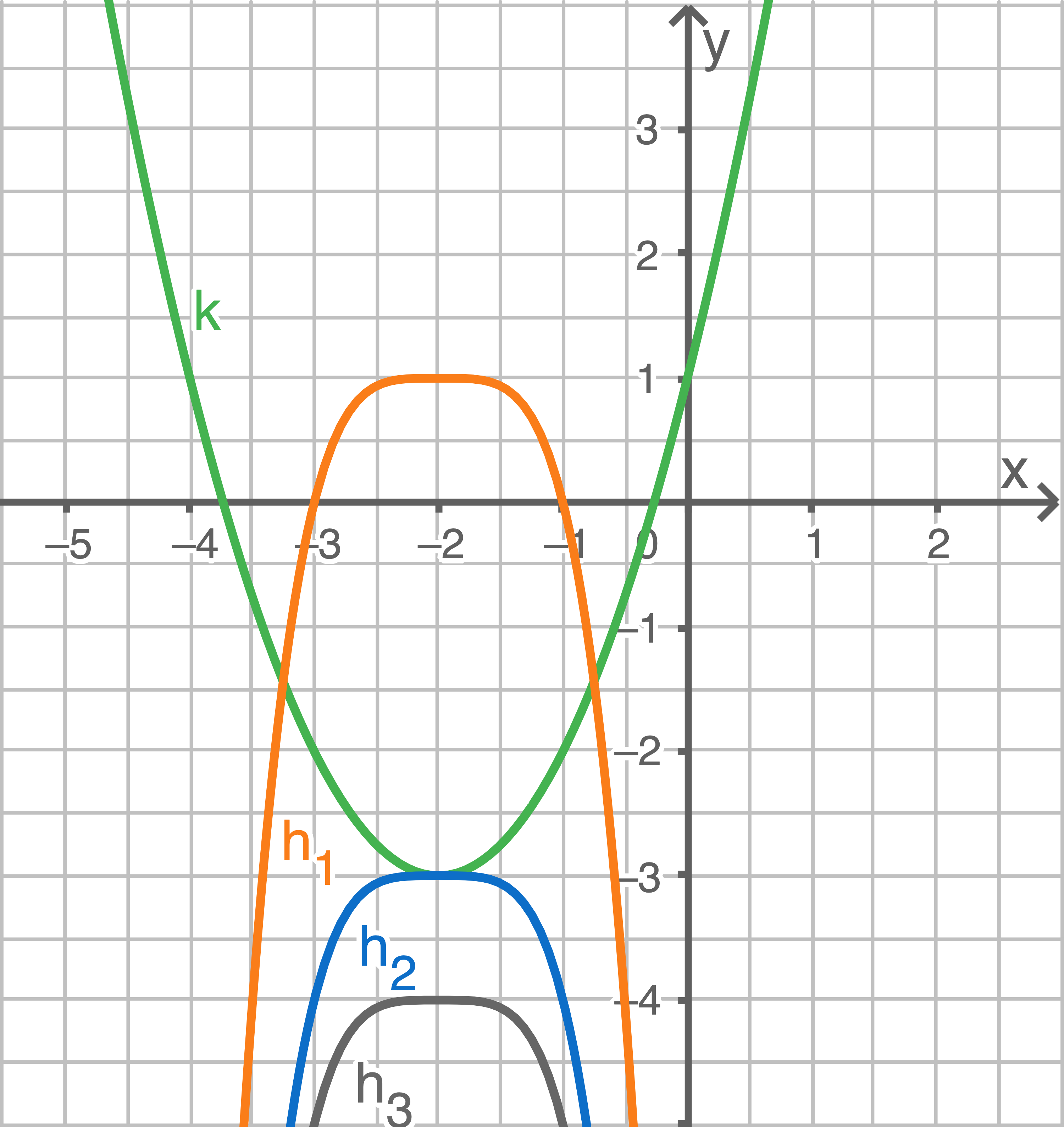 blf mathe thüringen 2022 wahlaufgabe