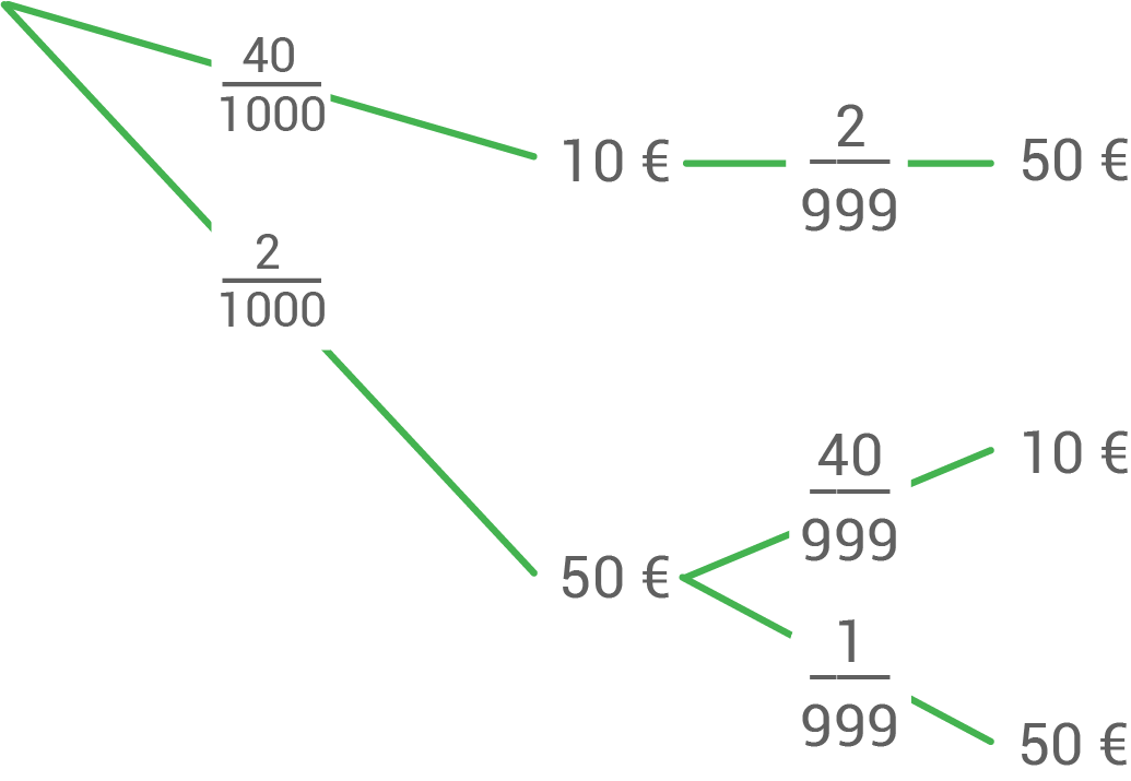 thüringen blf 2022