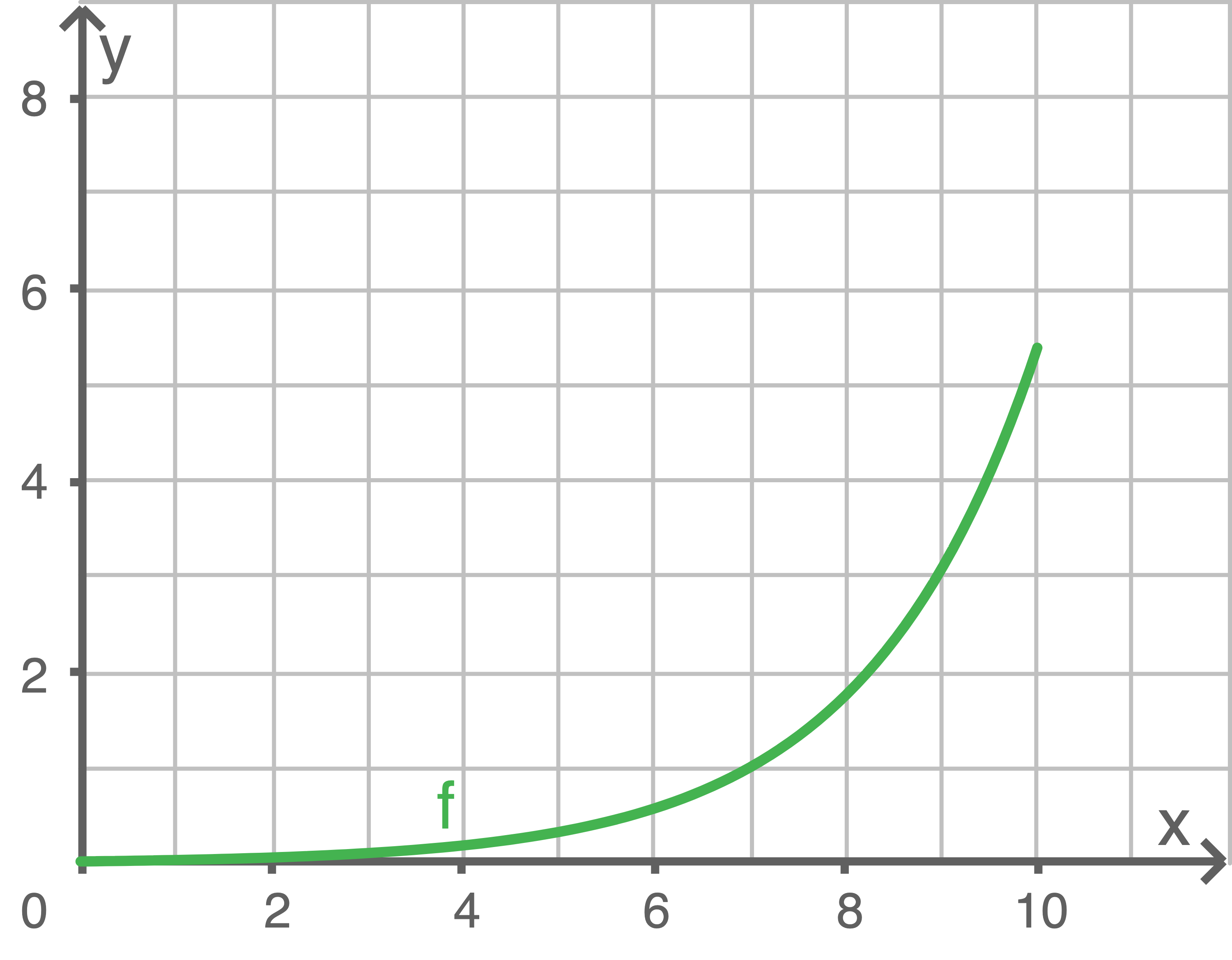 blf mathe thüringen 2022 pflichtaufgabe