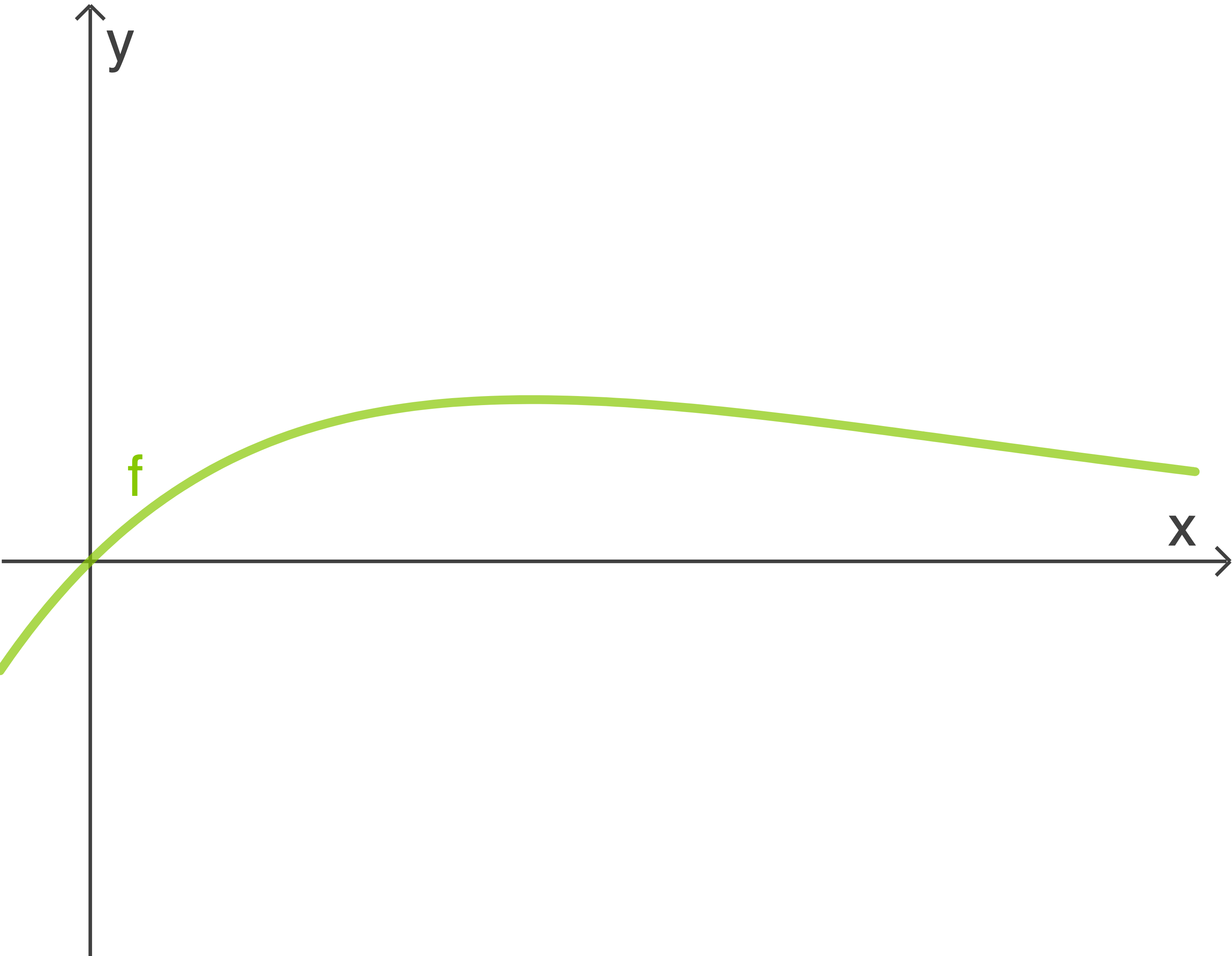 Graph einer mathematischen Funktion mit x- und y-Achse, dargestellt in grün.