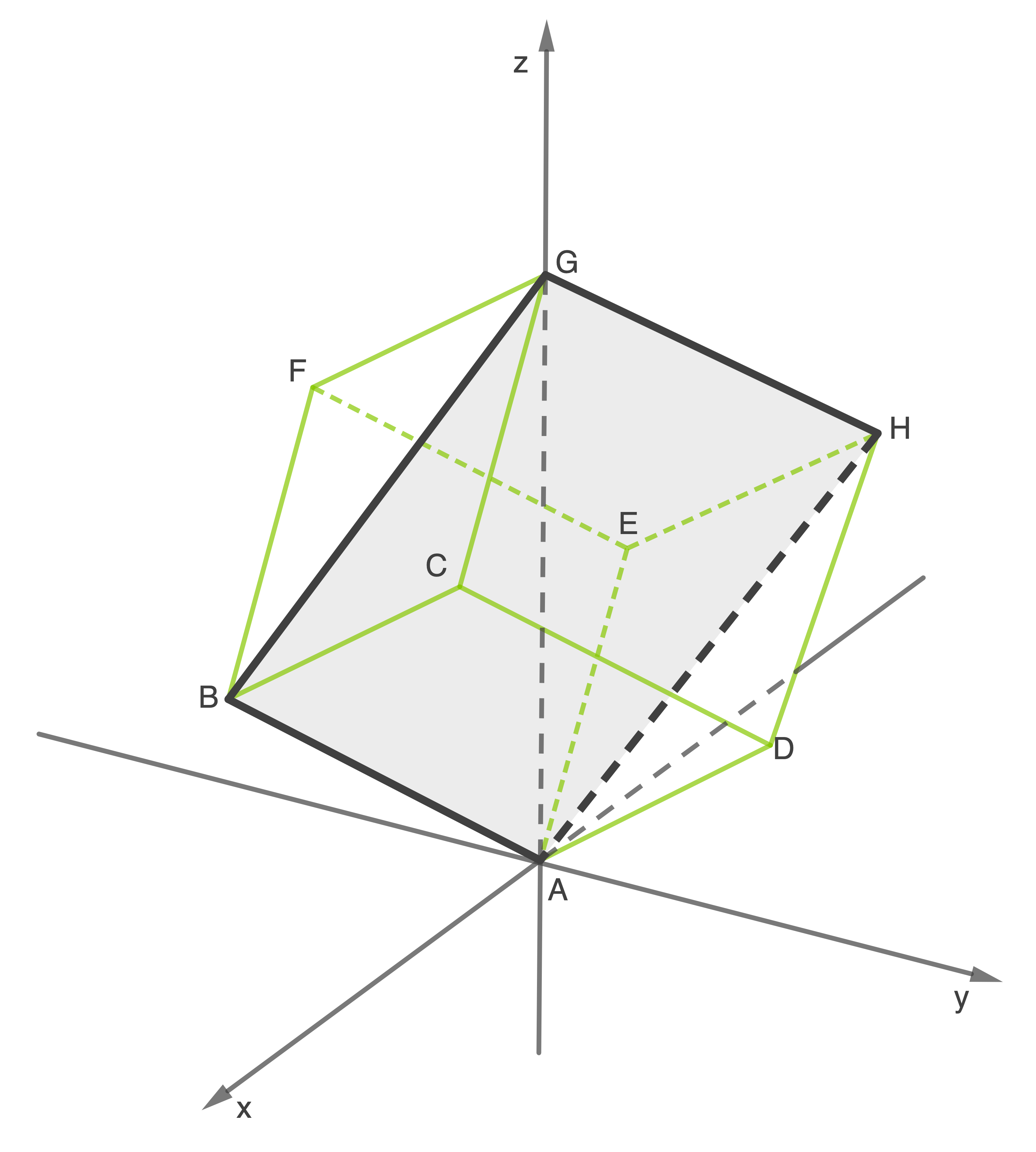 3D-Darstellung eines geometrischen Körpers mit Achsenbeschriftung.
