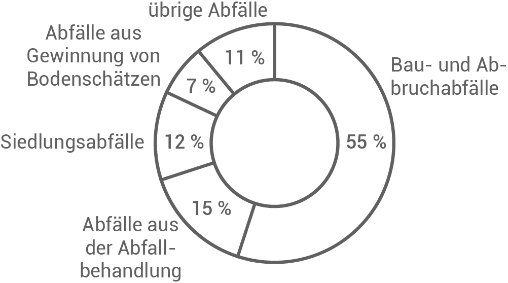 baden württemberg hauptschulabschluss abschlussprüfung 2024