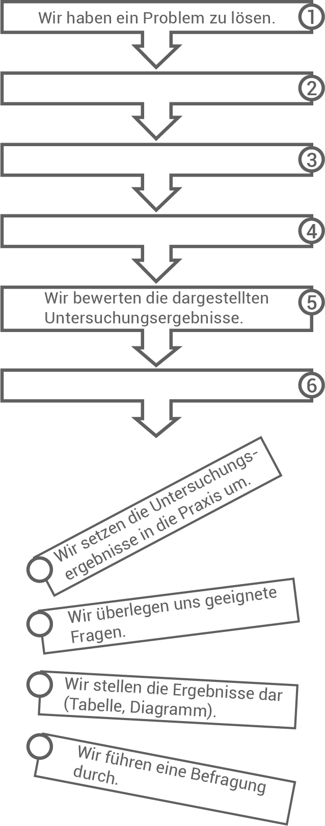 baden württemberg hauptschulabschluss abschlussprüfung 2024