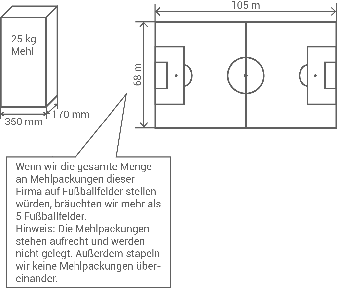 baden württemberg hauptschulabschluss abschlussprüfung 2024