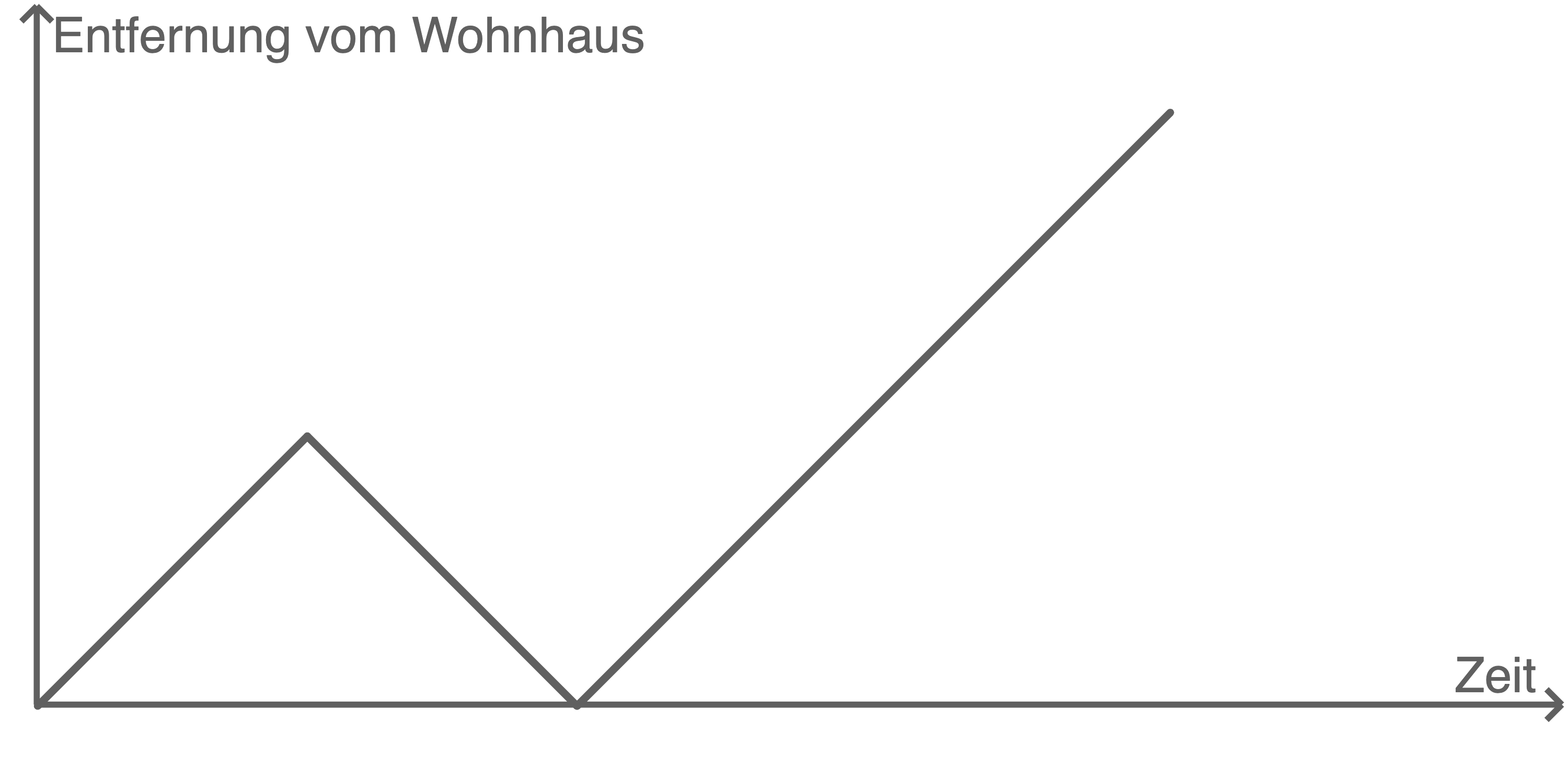 baden württemberg hauptschulabschluss abschlussprüfung 2024