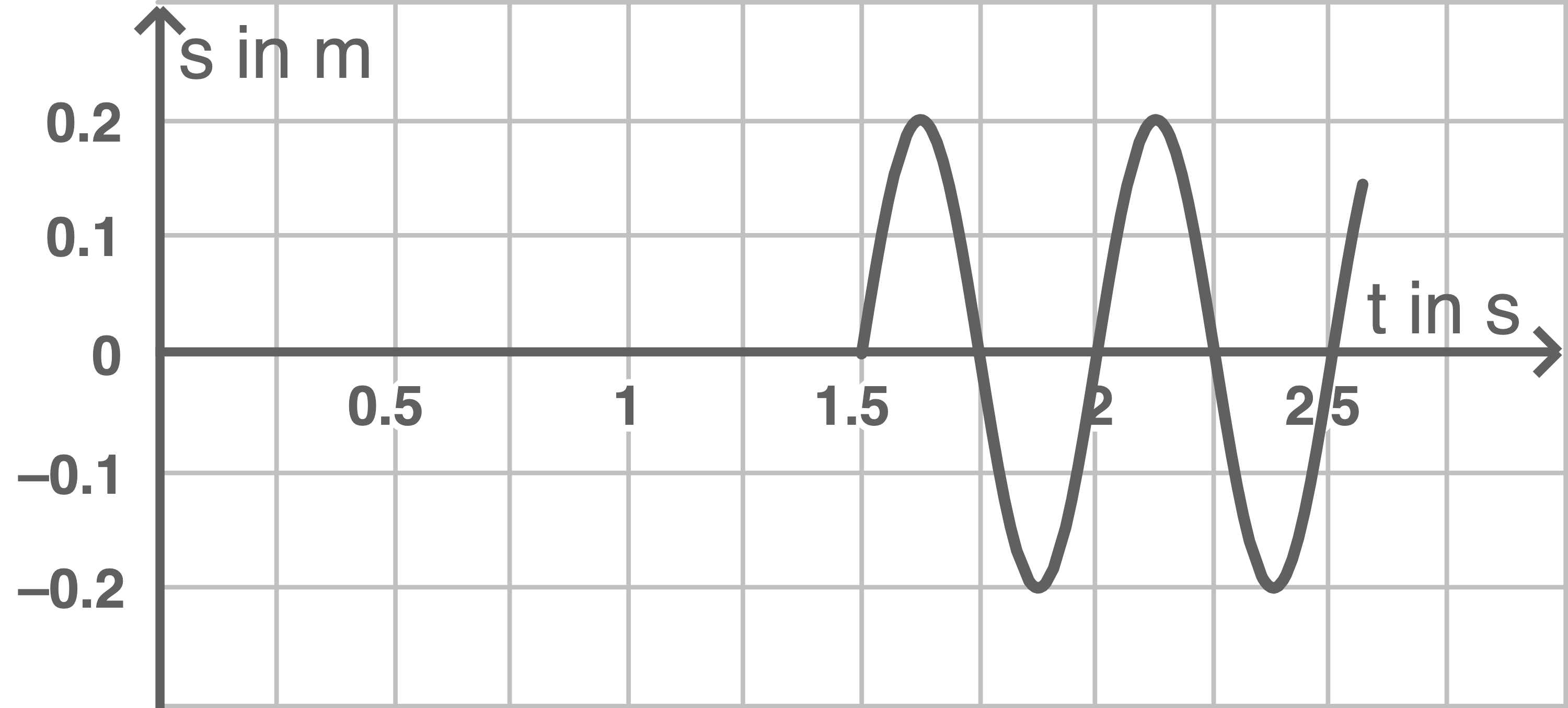 baden württemberg physik abi 2018 aufgabe 1 abbildung 2
