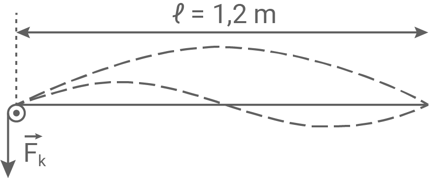 baden württemberg physik abi 2018 aufgabe 1 abbildung 3