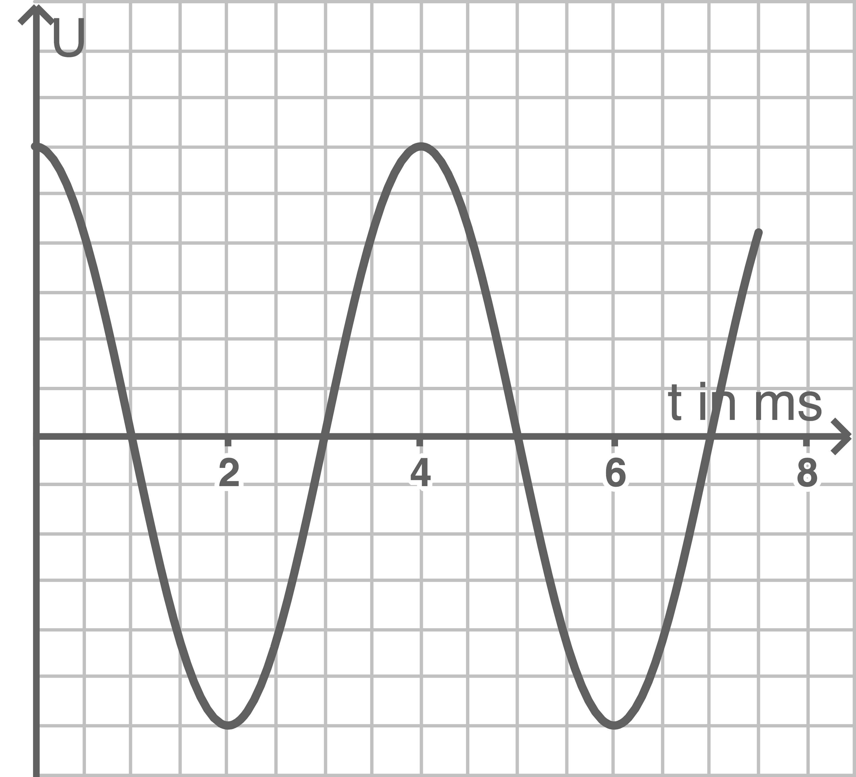 baden württemberg physik abi 2018 aufgabe 3 abbildung 2