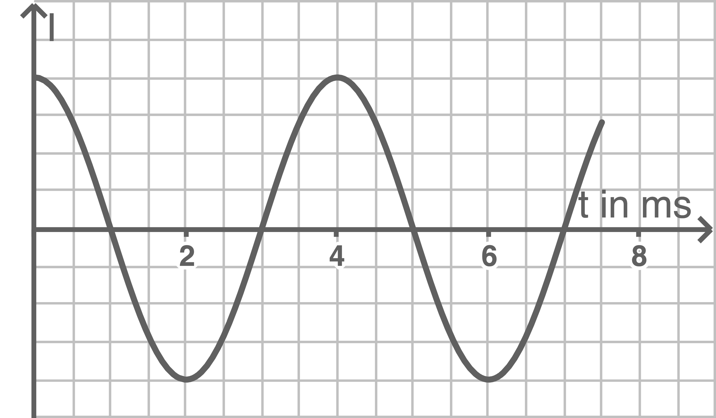 baden württemberg physik abi 2018 aufgabe 3 abbildung 3 a